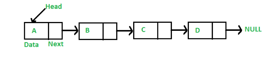 linked list