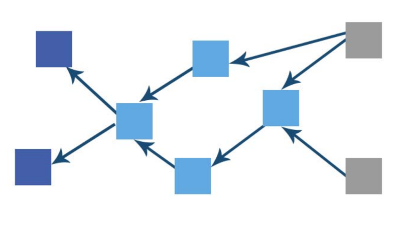 IoT Chain