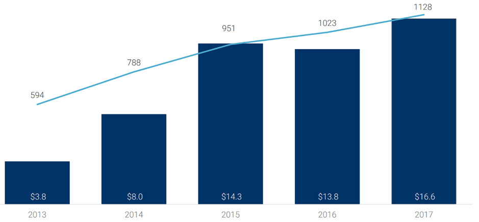 CB Insights