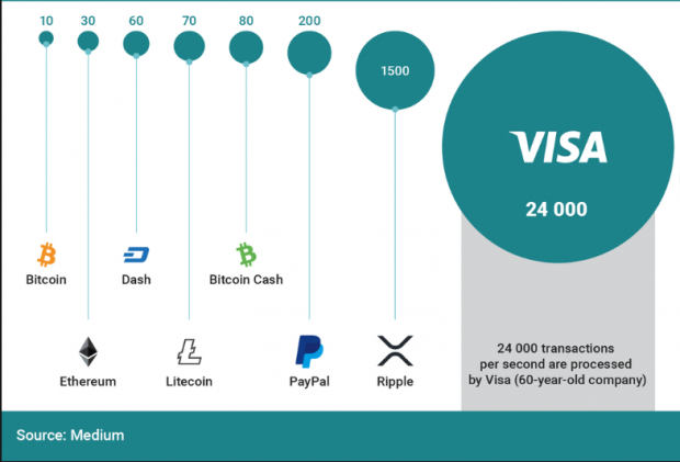 Moving to an Era of highly scalable Blockchain networks ...