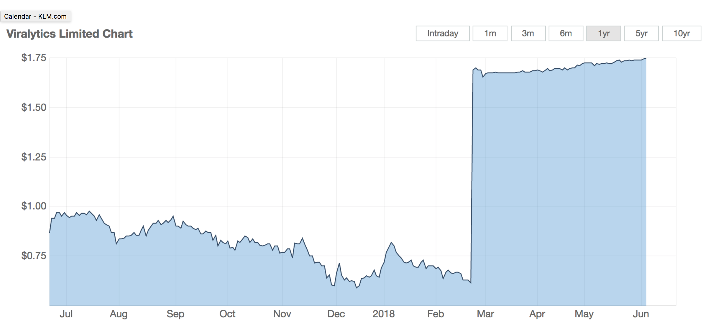 Investment Will Be Crucial For Survival | DataDrivenInvestor