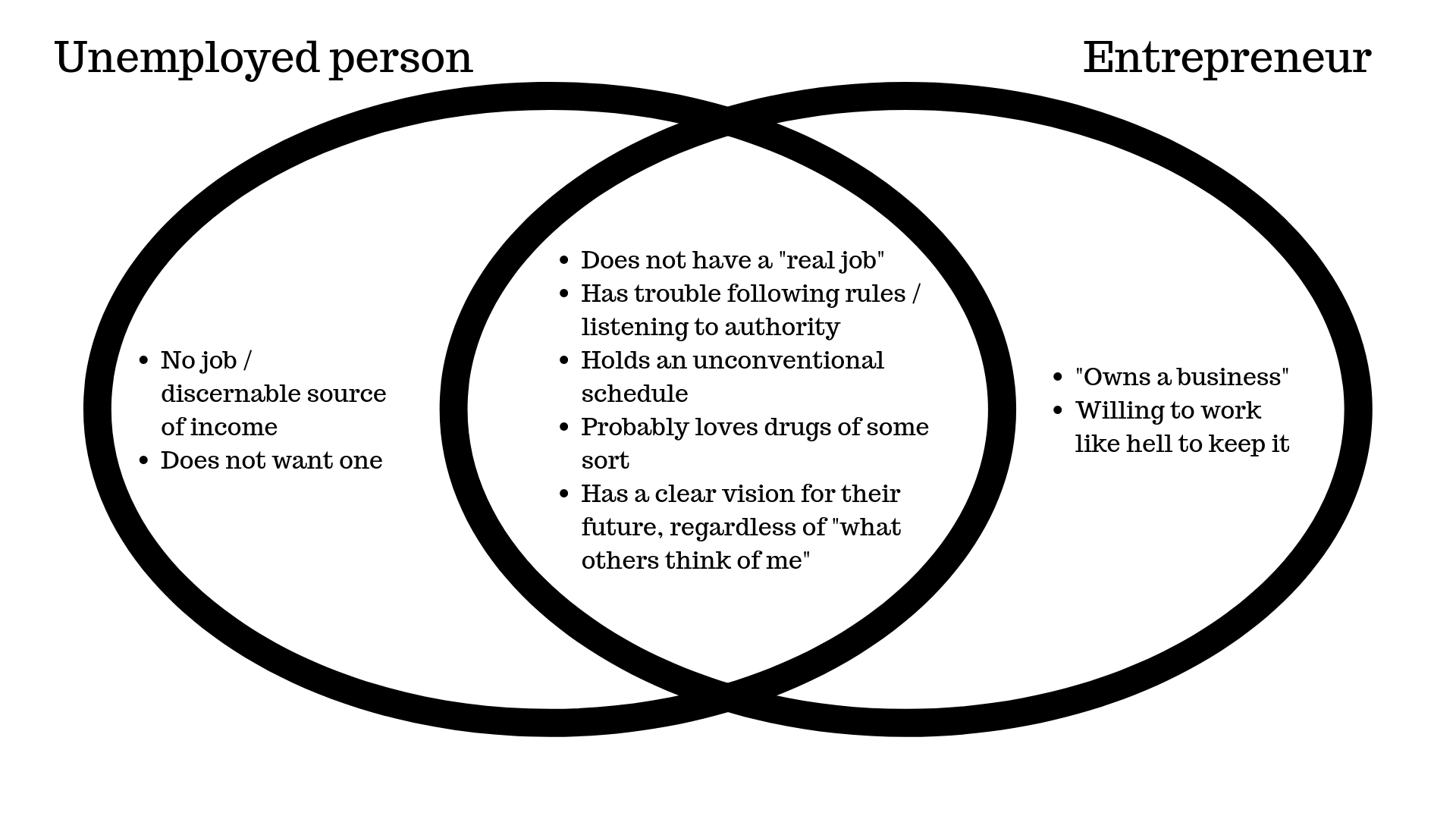 entrepreneurial-or-unemployed-the-one-key-difference