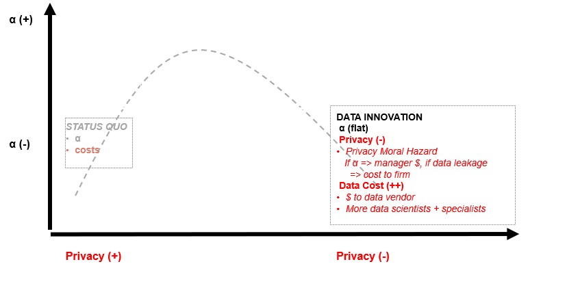 data