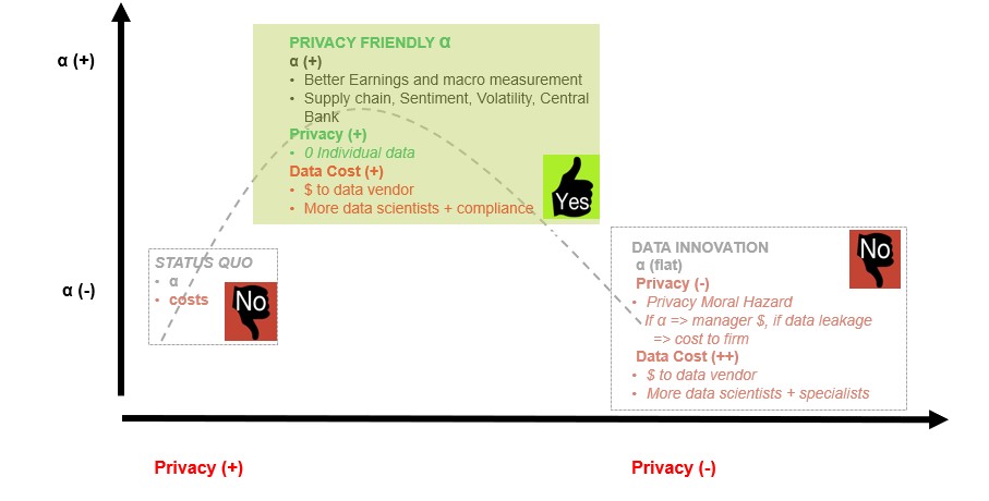 data