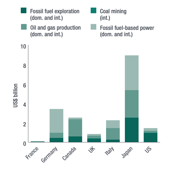 Fossil Fuel 