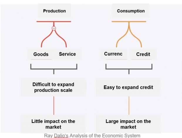 Market, Economy, and Cycles, Part 2 | DataDrivenInvestor