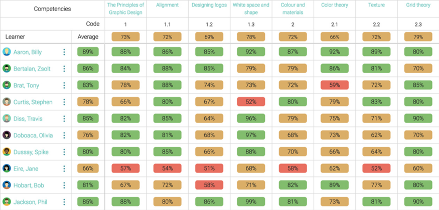 AI in Talent Management as a Competitive Advantage for Companies ...