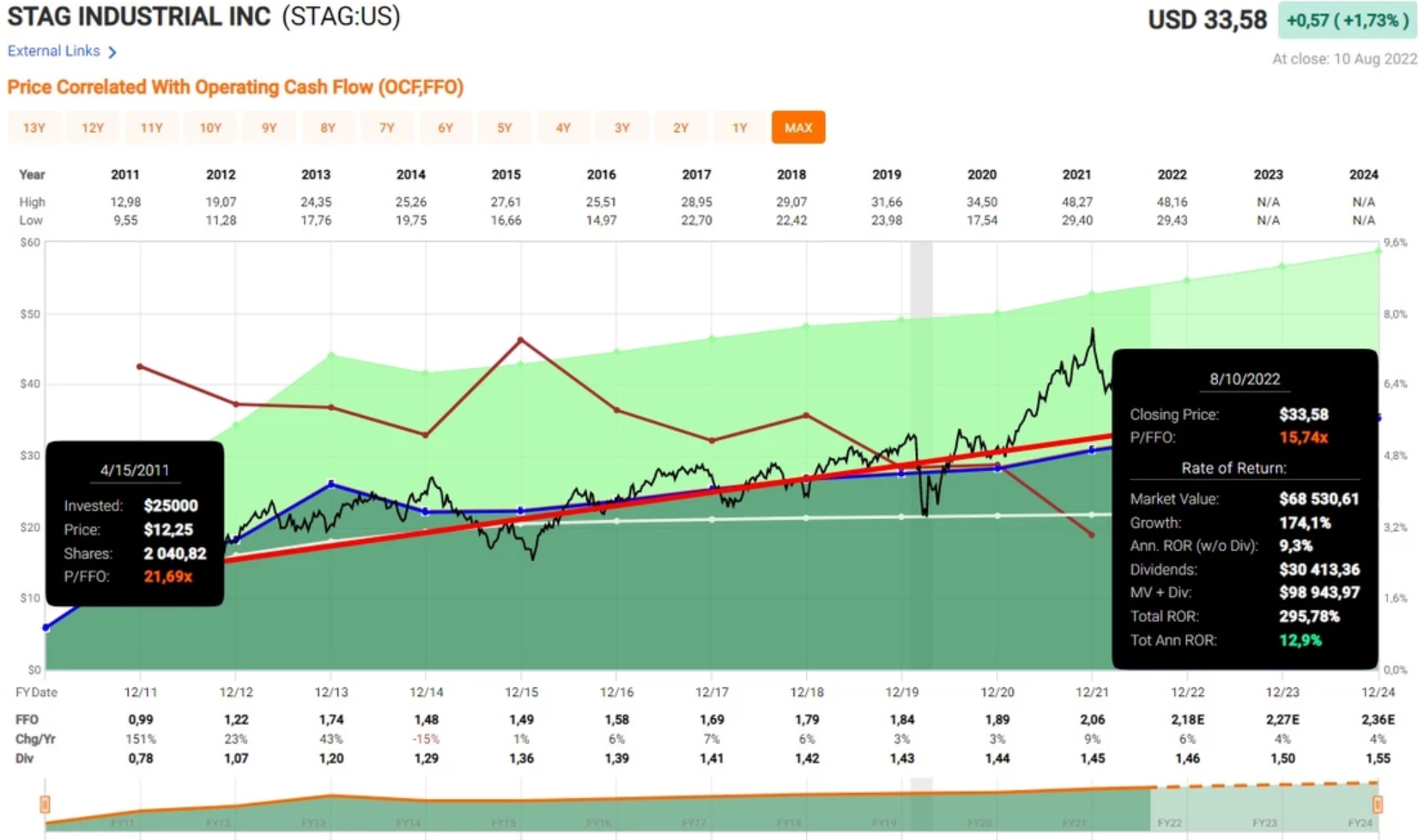 3 dividend stocks that pay out dividends Monthly! DataDrivenInvestor