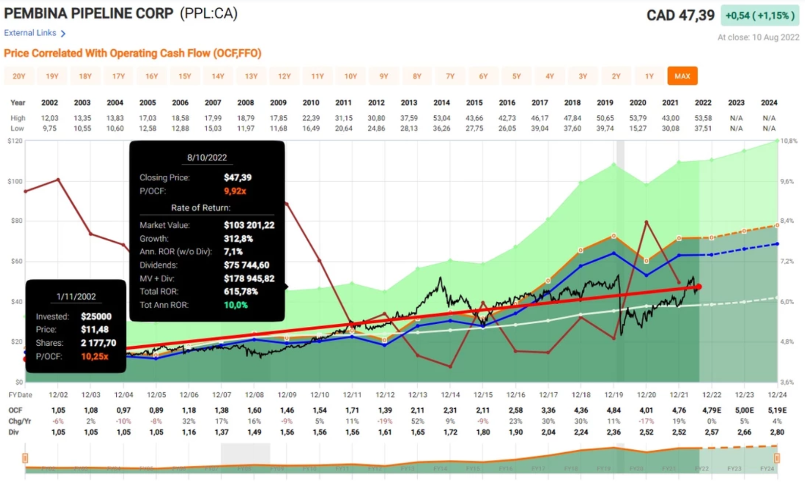 3 dividend stocks that pay out dividends Monthly! DataDrivenInvestor