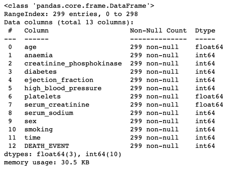 Classification Task with 6 Different Algorithms using Python ...