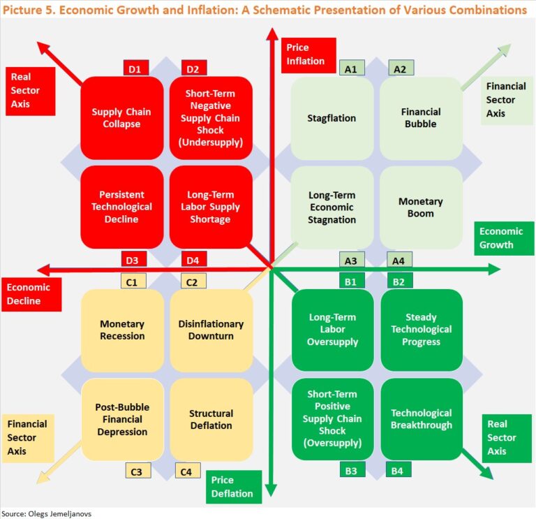 The Myth of “Good” Inflation and “Bad” Deflation | DataDrivenInvestor
