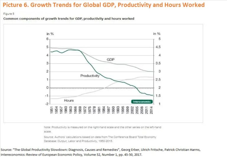 The Myth of “Good” Inflation and “Bad” Deflation | DataDrivenInvestor